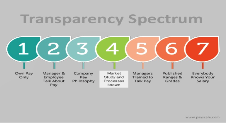 SalaryTransparency